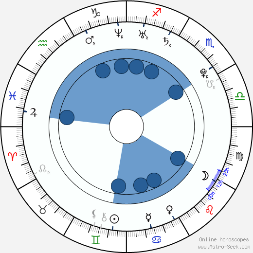 Pavel Pumprla wikipedia, horoscope, astrology, instagram