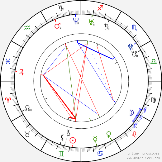 Pavel Pumprla birth chart, Pavel Pumprla astro natal horoscope, astrology