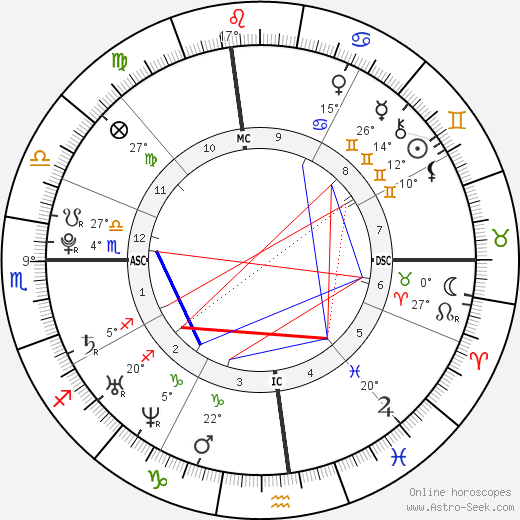 Rafael Nadal birth chart, biography, wikipedia 2023, 2024