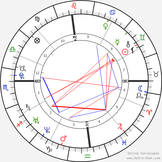 Rafael Nadal Birth Chart