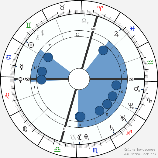 Richard Gasquet wikipedia, horoscope, astrology, instagram