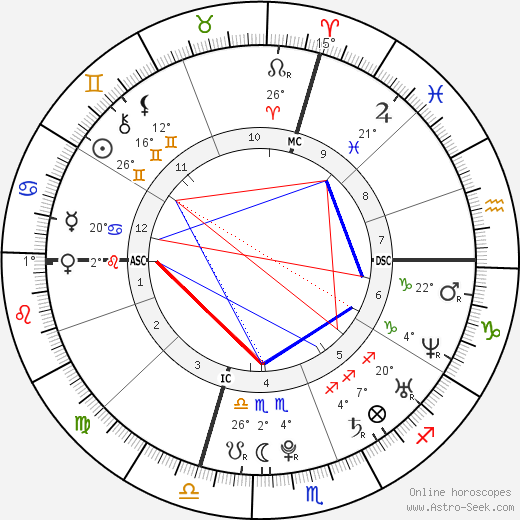 Richard Gasquet birth chart, biography, wikipedia 2024, 2025