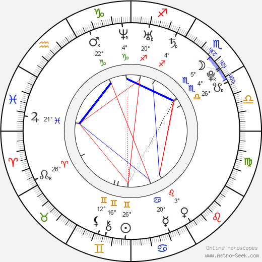 Richard Madden birth chart, biography, wikipedia 2024, 2025