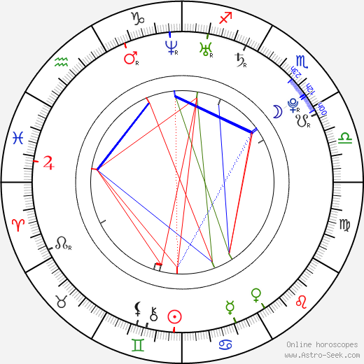 Richard Madden birth chart, Richard Madden astro natal horoscope, astrology