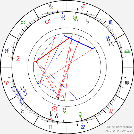 Riley Evans birth chart, Riley Evans astro natal horoscope, astrology