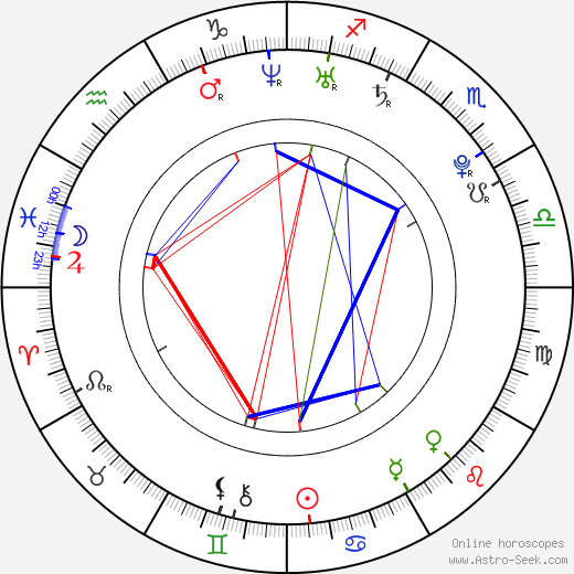 Sam Claflin birth chart, Sam Claflin astro natal horoscope, astrology
