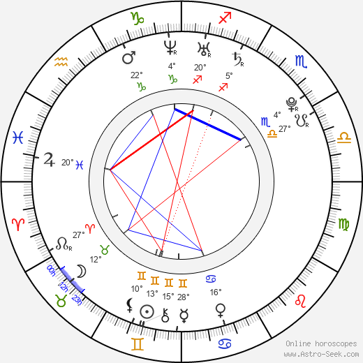 Shane Kippel birth chart, biography, wikipedia 2024, 2025