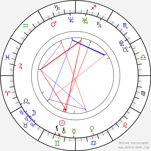 Shane Kippel birth chart, Shane Kippel astro natal horoscope, astrology