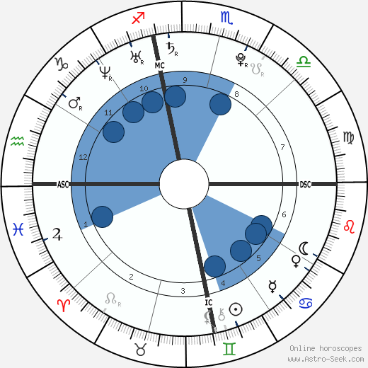 Shia LaBeouf horoscope, astrology, sign, zodiac, date of birth, instagram