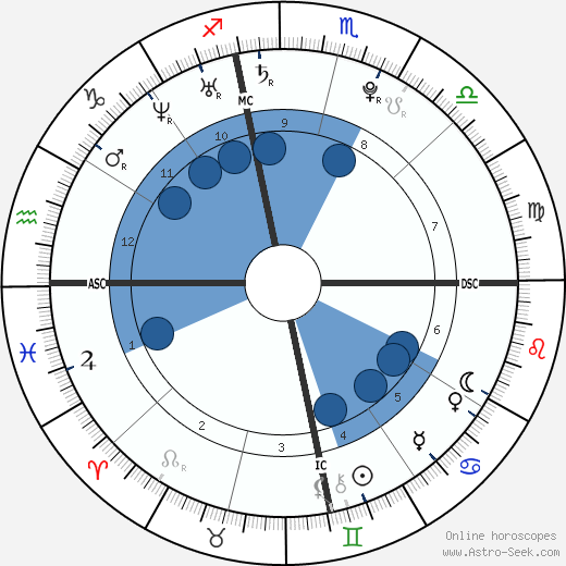 Shia LaBeouf wikipedia, biography, birth chart, instagram Shia LaBeouf wikipedia, horoscope, astrology, instagram