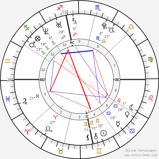 Shia LaBeouf birth chart, biography, wikipedia 2023, 2024