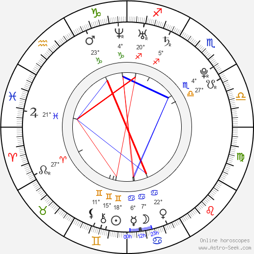 Sofia Gucci birth chart, biography, wikipedia 2024, 2025