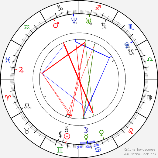 Sofia Gucci birth chart, Sofia Gucci astro natal horoscope, astrology