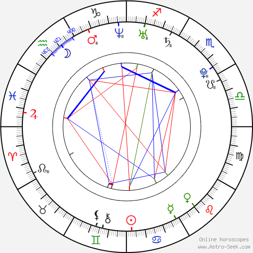 Solange Knowles birth chart, Solange Knowles astro natal horoscope, astrology