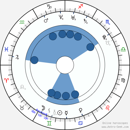 Spiral Jackson wikipedia, horoscope, astrology, instagram