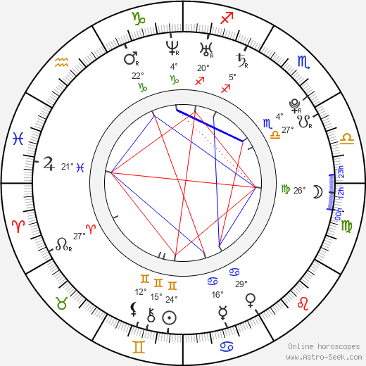 Stoya birth chart, biography, wikipedia 2024, 2025