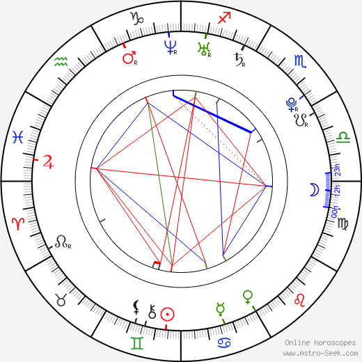 Stoya birth chart, Stoya astro natal horoscope, astrology