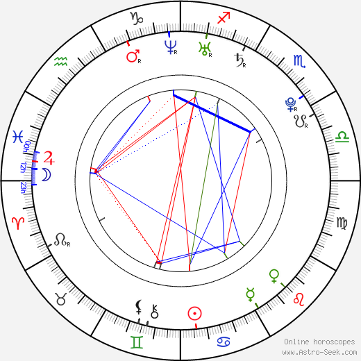 Suzuko Mimori birth chart, Suzuko Mimori astro natal horoscope, astrology