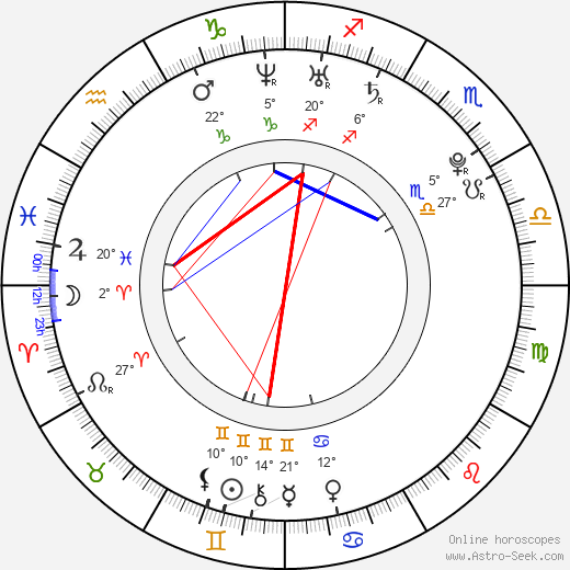 Sven Friedrich birth chart, biography, wikipedia 2024, 2025
