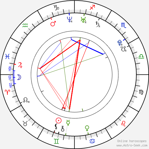 Sven Friedrich birth chart, Sven Friedrich astro natal horoscope, astrology