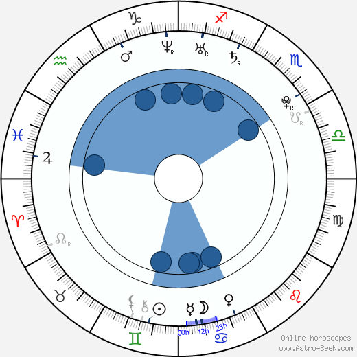 Tibor Gyurcsík wikipedia, horoscope, astrology, instagram