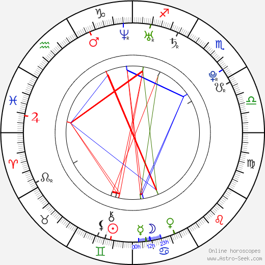 Tibor Gyurcsík birth chart, Tibor Gyurcsík astro natal horoscope, astrology
