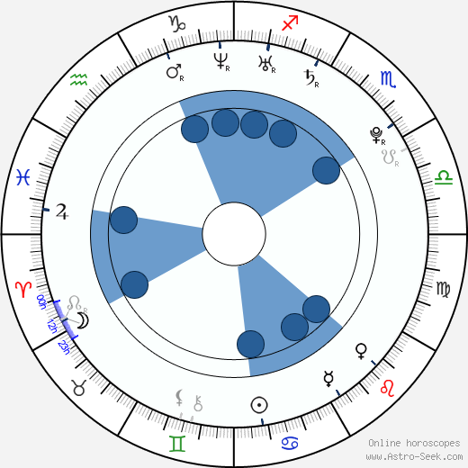 Tim Finnigan Oroscopo, astrologia, Segno, zodiac, Data di nascita, instagram