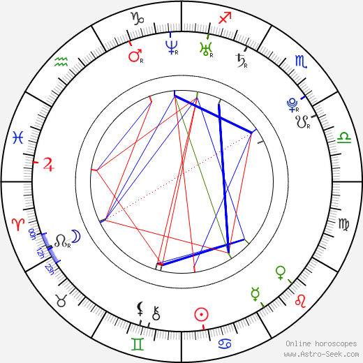 Tim Finnigan birth chart, Tim Finnigan astro natal horoscope, astrology