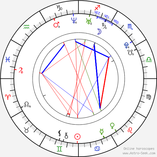 Tirzah Joy Huerta birth chart, Tirzah Joy Huerta astro natal horoscope, astrology