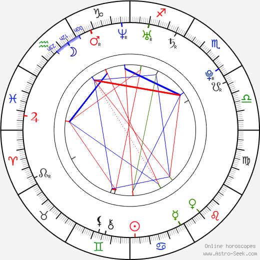 Tom Reed birth chart, Tom Reed astro natal horoscope, astrology