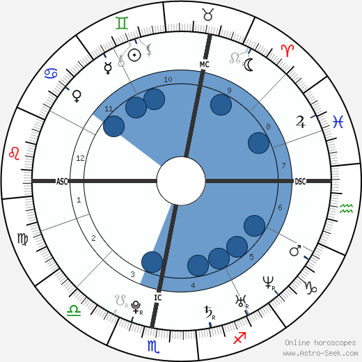 Tomáš Verner wikipedia, horoscope, astrology, instagram