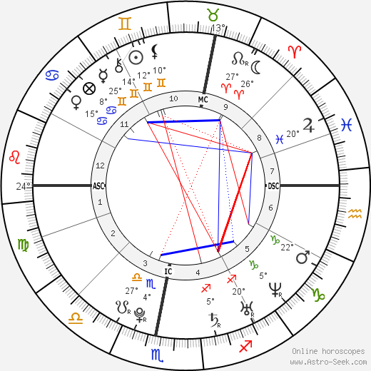 Tomáš Verner birth chart, biography, wikipedia 2023, 2024