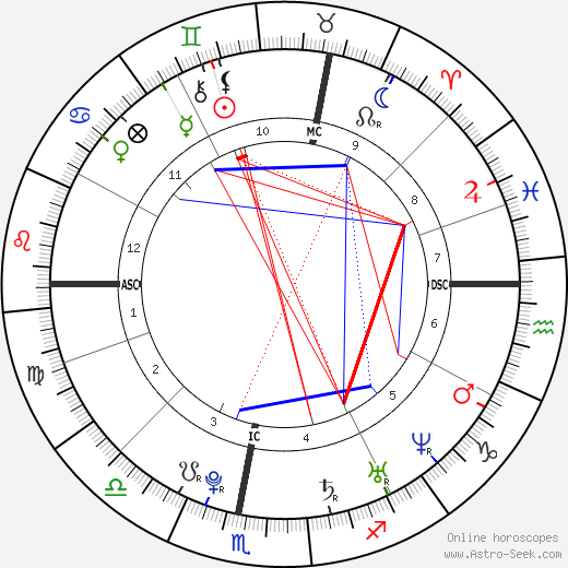 Tomáš Verner birth chart, Tomáš Verner astro natal horoscope, astrology