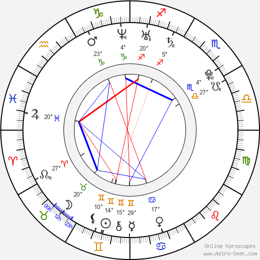 Veronika Podhorná birth chart, biography, wikipedia 2023, 2024