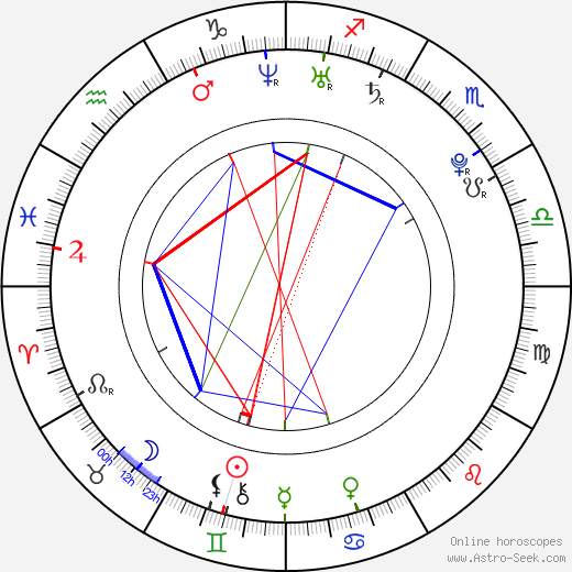 Veronika Podhorná birth chart, Veronika Podhorná astro natal horoscope, astrology