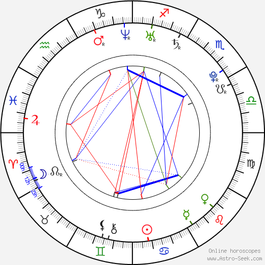 Victoria Crawford birth chart, Victoria Crawford astro natal horoscope, astrology