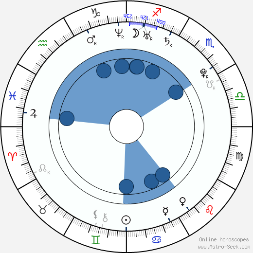 Zhang Lanxin horoscope, astrology, sign, zodiac, date of birth, instagram
