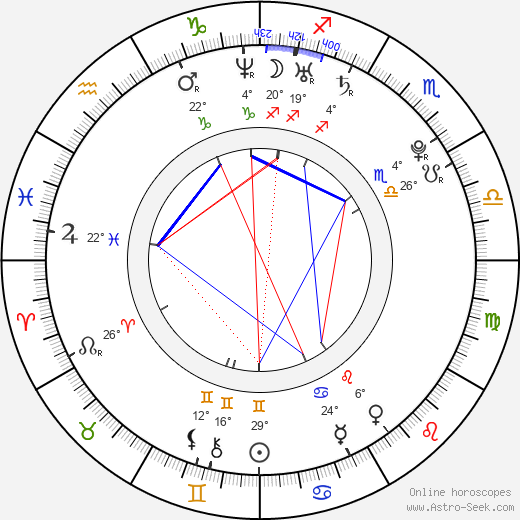 Zhang Lanxin birth chart, biography, wikipedia 2024, 2025