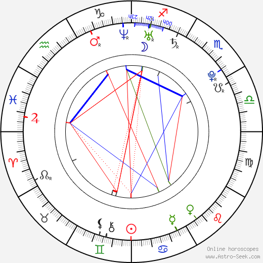 Zhang Lanxin birth chart, Zhang Lanxin astro natal horoscope, astrology