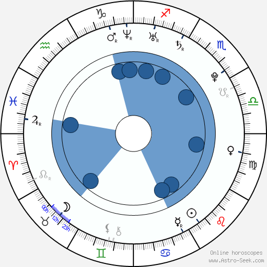 Adam Weisman horoscope, astrology, sign, zodiac, date of birth, instagram