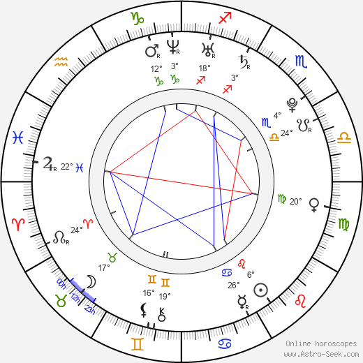 Adam Weisman birth chart, biography, wikipedia 2024, 2025