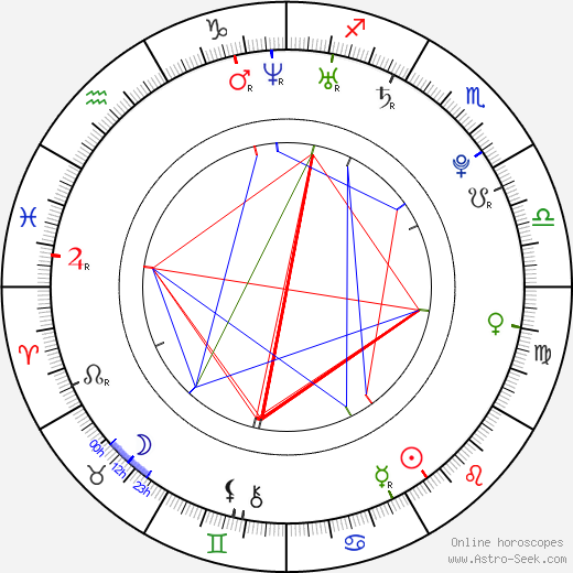 Adam Weisman birth chart, Adam Weisman astro natal horoscope, astrology