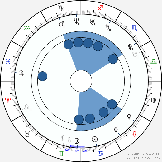 Adam Young horoscope, astrology, sign, zodiac, date of birth, instagram