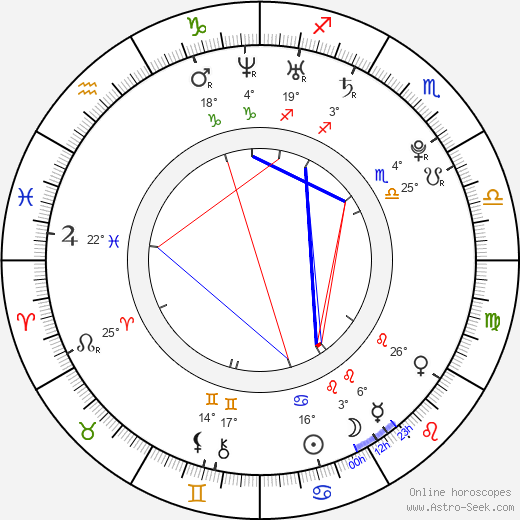 Adrianna Lynn birth chart, biography, wikipedia 2023, 2024