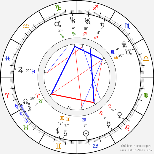 Agnez Mo birth chart, biography, wikipedia 2024, 2025