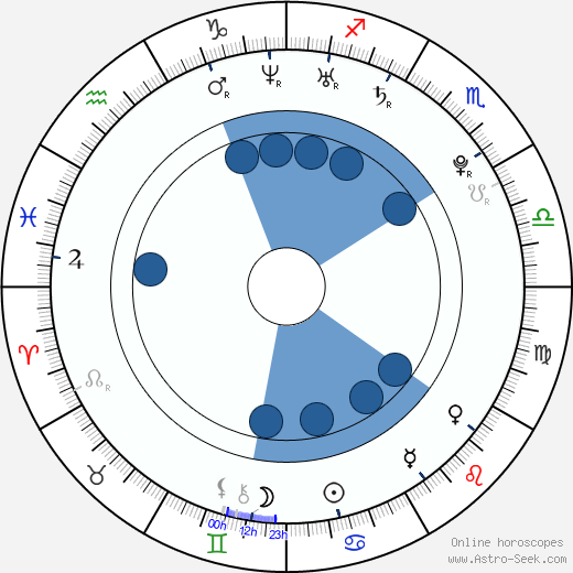 Alexander Radulov horoscope, astrology, sign, zodiac, date of birth, instagram