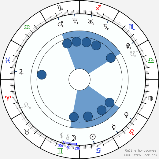 Alexander Radulov wikipedia, horoscope, astrology, instagram