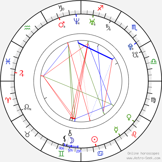 Alexander Radulov birth chart, Alexander Radulov astro natal horoscope, astrology