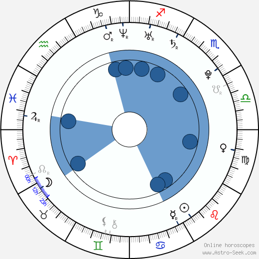 Alexandra Chando wikipedia, horoscope, astrology, instagram