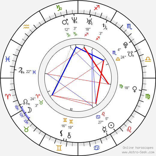 Alexandra Chando birth chart, biography, wikipedia 2023, 2024